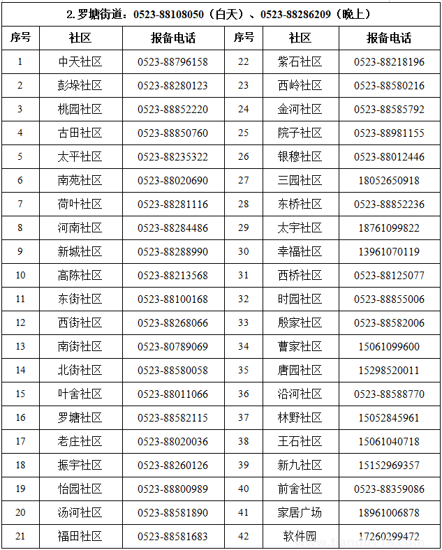 匯總2022泰州姜堰區(qū)疫情防控報備電話（附詳情）(圖3)