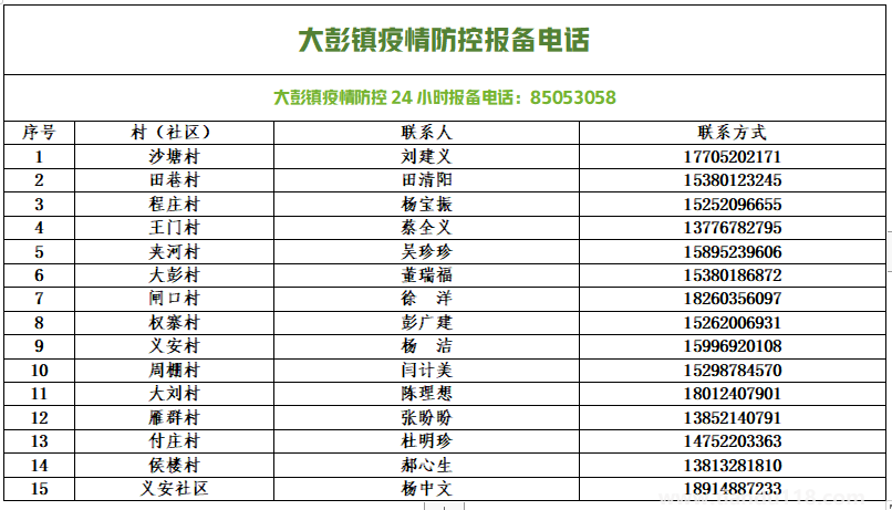 銅山防控疫情報(bào)備電話匯總(圖6) 微信圖片_20220813154055.png