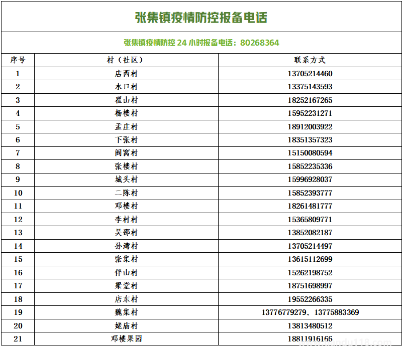 銅山防控疫情報(bào)備電話匯總(圖10) 微信圖片_20220813154106.png
