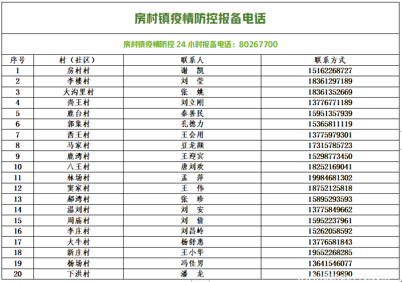 銅山防控疫情報(bào)備電話匯總(圖12) 微信圖片_20220813154111.png