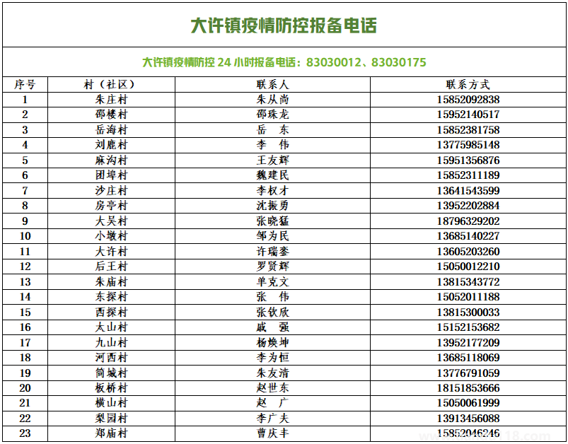 銅山防控疫情報(bào)備電話匯總(圖15) 微信圖片_20220813154119.png