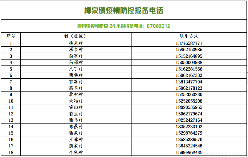 銅山防控疫情報(bào)備電話匯總(圖17) 微信圖片_20220813154124.png