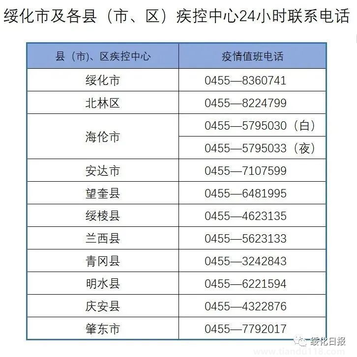 8月16日綏化疾控發(fā)布最新疫情風險提示(圖1) 8月16日綏化疾控發(fā)布最新疫情風險提示(圖1)