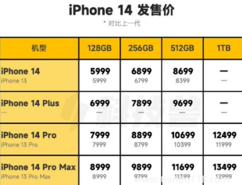 iPhone14雙十一會降價(jià)嗎2