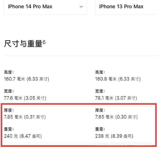 iPhone14ProMax史上最重iPhone嗎2